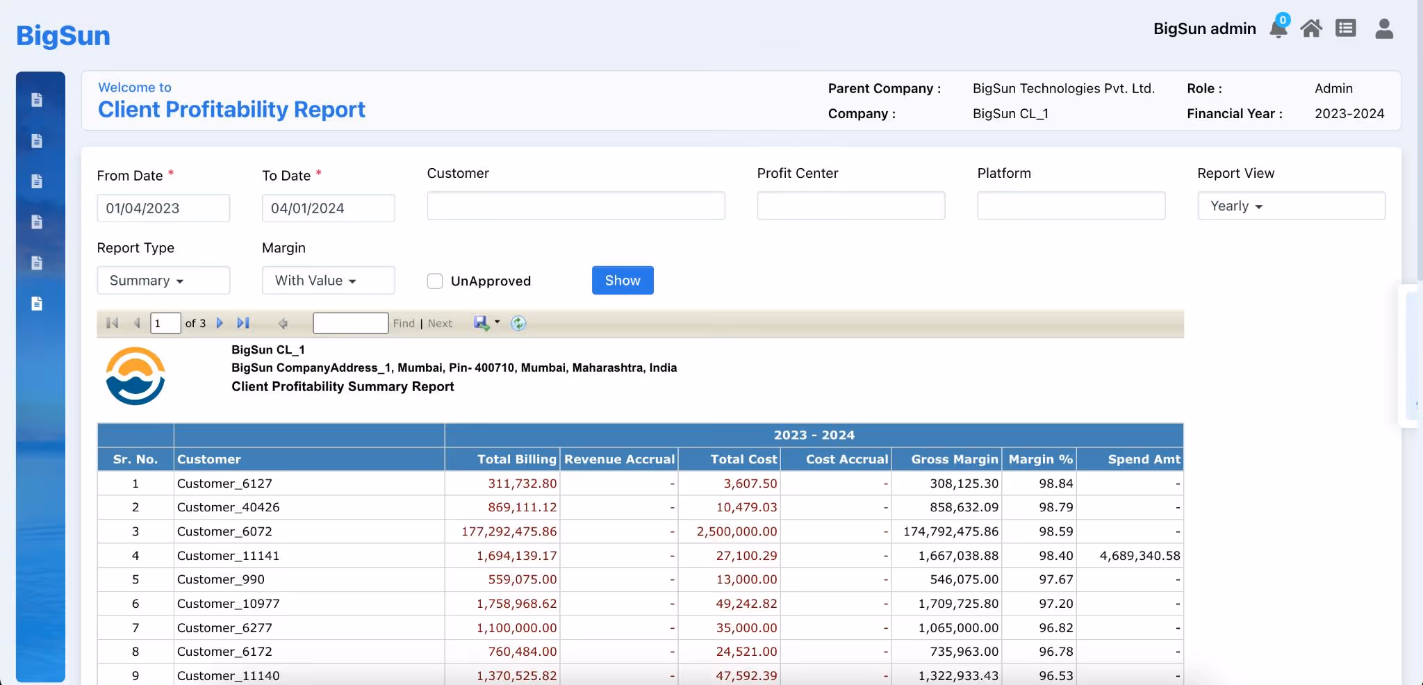Reporting Dashboards
